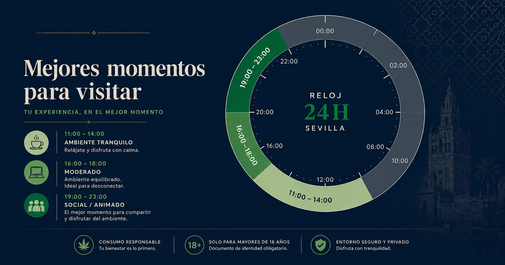 Tabla semanal horario Green City Sevilla mostrando lunes a domingo 11:05-22:55 horas abierto todos los días
